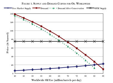 graphic-18-zubrin-figure1 NOTE: Values shown are reasonable guesses selected for explanatory purposes, not necessarily corresponding to real data.