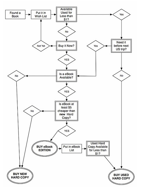 flowchart