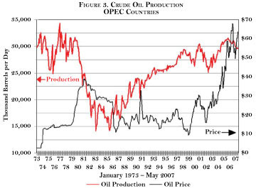 Source: WTRG Economics. 