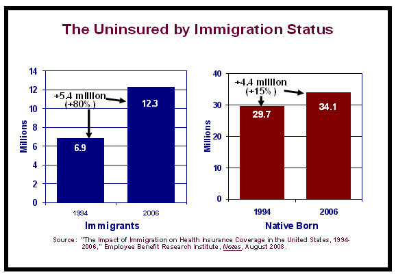 Immigration and the Uninsured