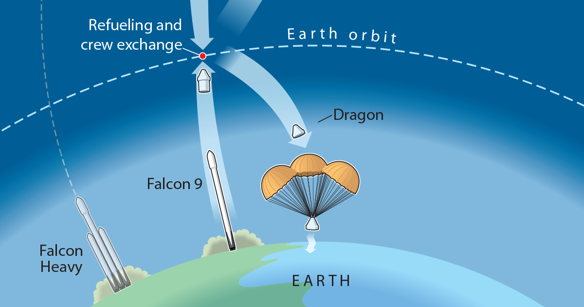 Moon Direct — The New Atlantis