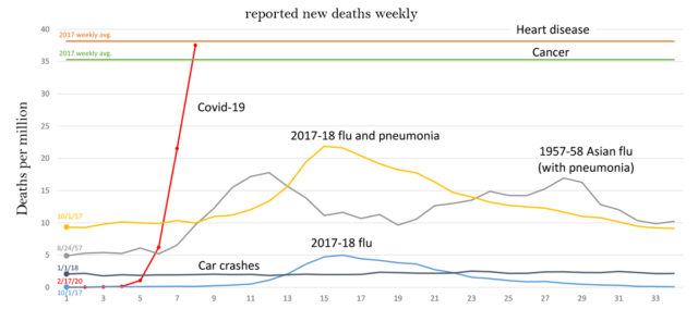 Covid weekly deaths - US v2