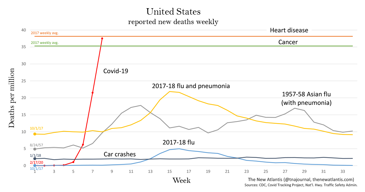 Covid weekly deaths - US v2